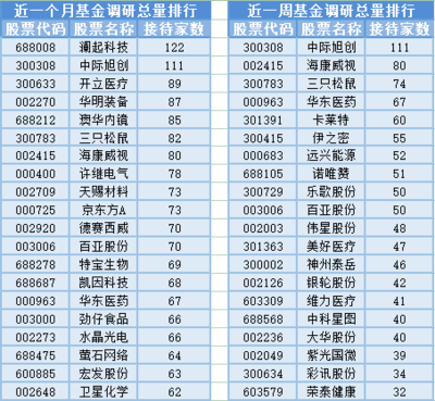 養(yǎng)雞板塊大漲背后的市場邏輯與通信設(shè)備銷售領(lǐng)域基金經(jīng)理變動觀察