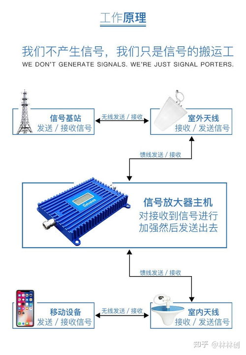 距離基站50米，安裝信號放大器真的有用嗎？——通信設備銷售視角的專業(yè)分析