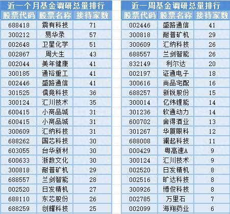 科技驅動與消費升級 華為汽車板塊大漲與基金經理變動下的日用百貨銷售新機遇