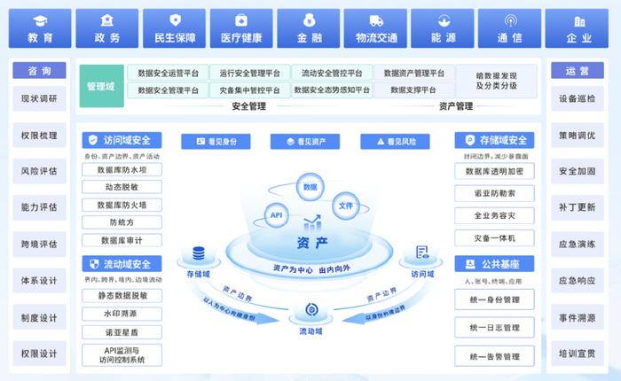媒體專訪|美創(chuàng)科技胡大海 國內(nèi)數(shù)據(jù)安全市場正處戰(zhàn)略機(jī)遇期，企業(yè)管理咨詢視角下的挑戰(zhàn)與應(yīng)對