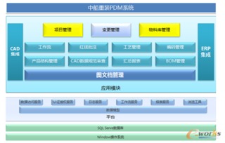 2016產(chǎn)品創(chuàng)新數(shù)字化征文 中船重裝PDM項(xiàng)目實(shí)施案例與企業(yè)管理咨詢的深度融合