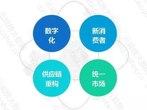 重慶互聯(lián)網(wǎng)零售行業(yè)大數(shù)據(jù)監(jiān)測分析報告（第431期） 洞察互聯(lián)網(wǎng)銷售新趨勢與增長機遇